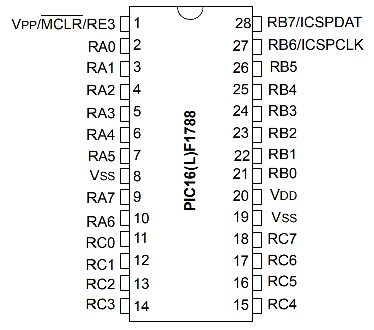 PIC16F1788-I SS
